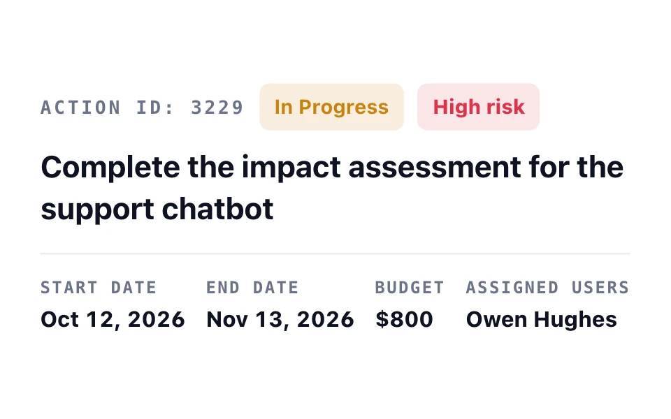 AIMS action plan task “Complete the impact assessment for the support chatbot”: in progress and high risk, with its dates, an $800 budget, and its owner.