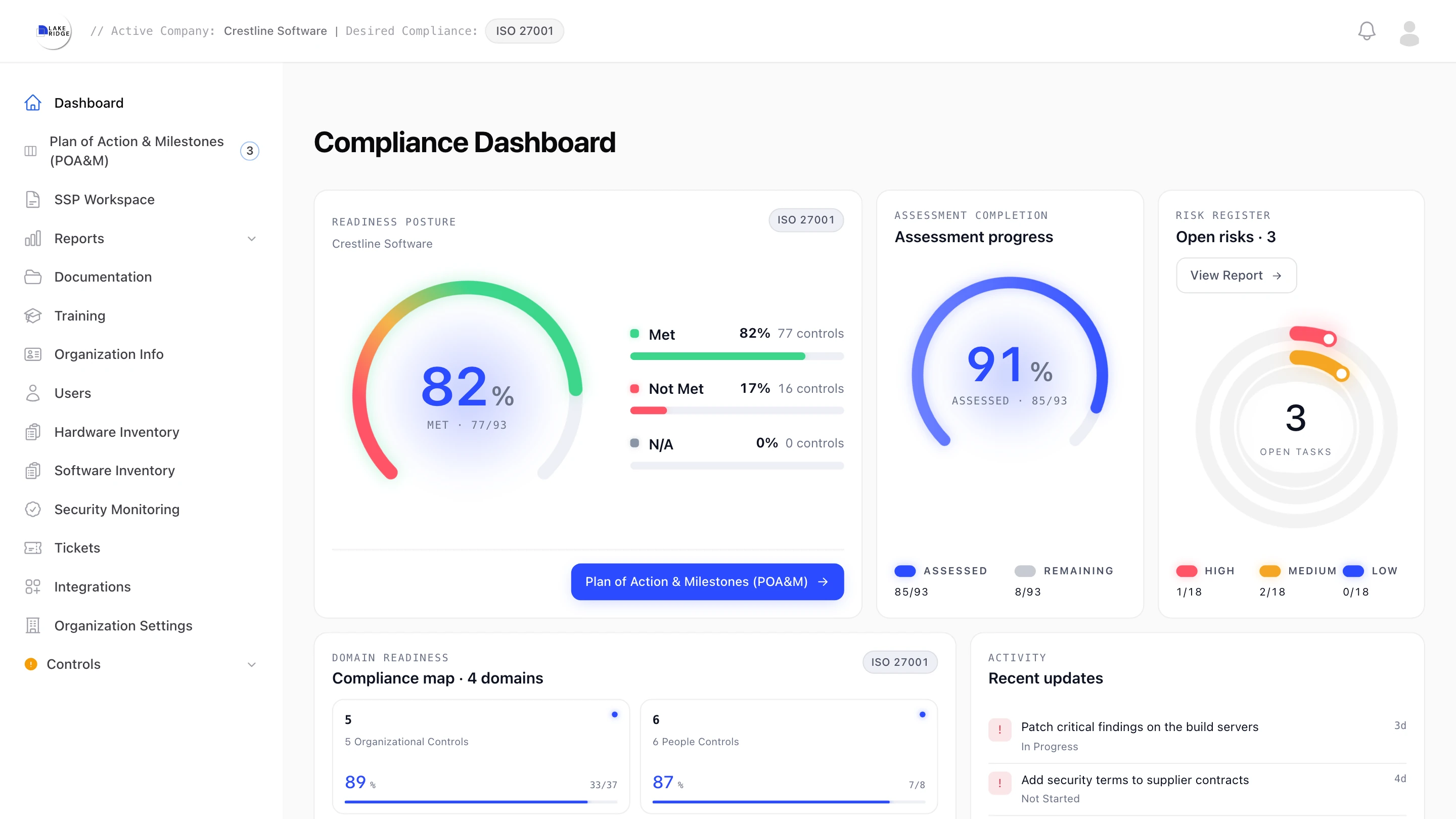 LakeRidge compliance dashboard for a demo software company on ISO 27001: 77 of 93 controls met, 85 of 93 assessed, and 3 open risks.