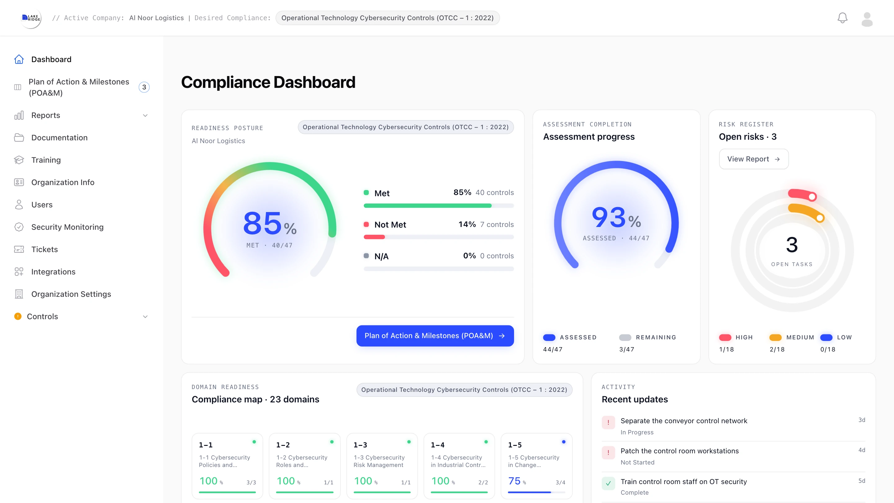 LakeRidge compliance dashboard for a demo logistics company on OTCC-1:2022: 40 of 47 controls met, 44 of 47 assessed, and 3 open risks.